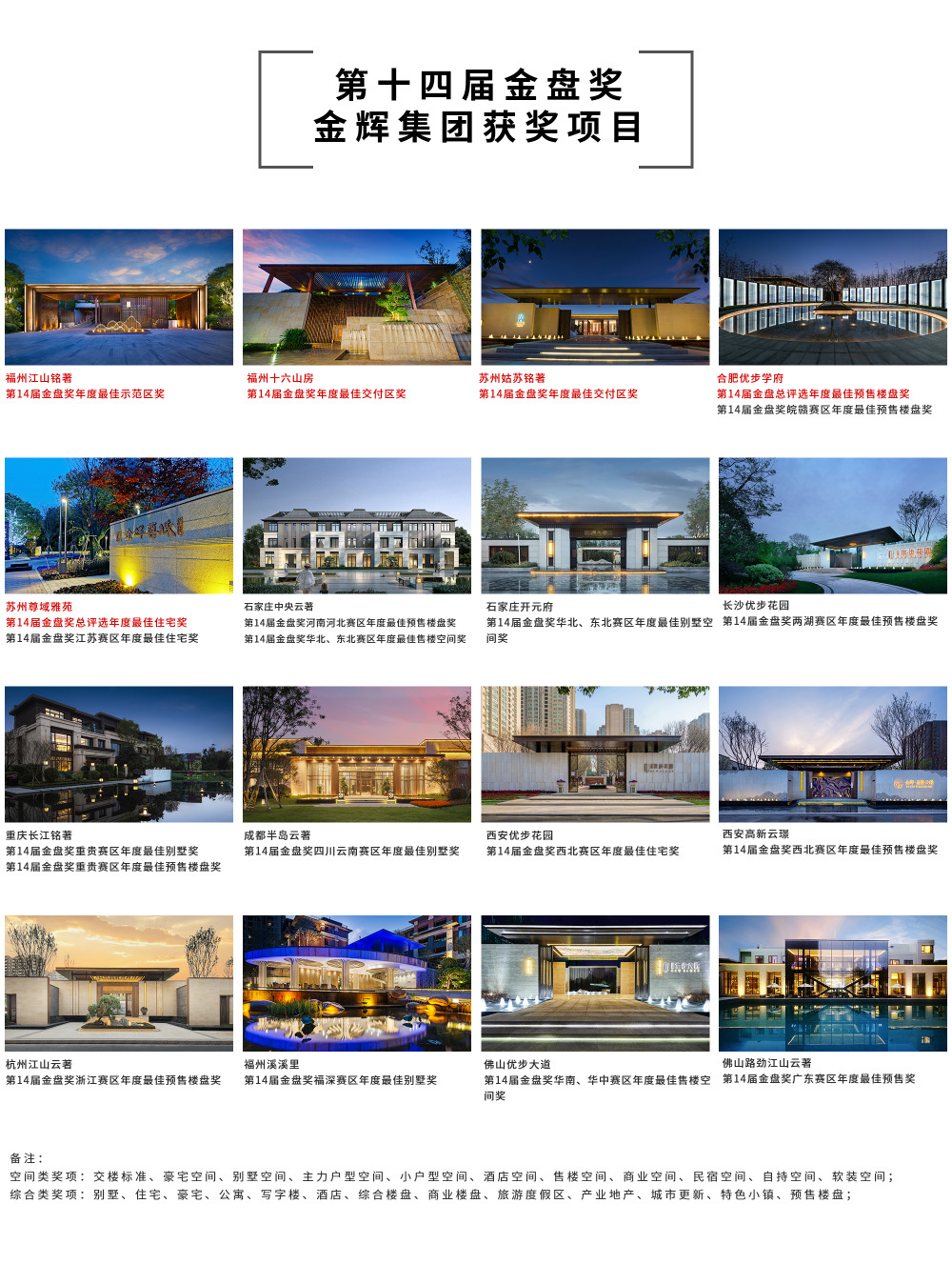 1577095427823687.jpg 金輝集團獲獎項目