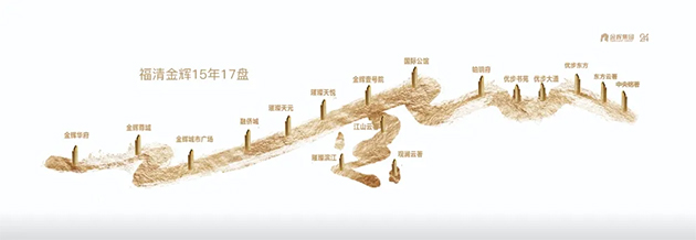 金輝地產福清樓盤圖